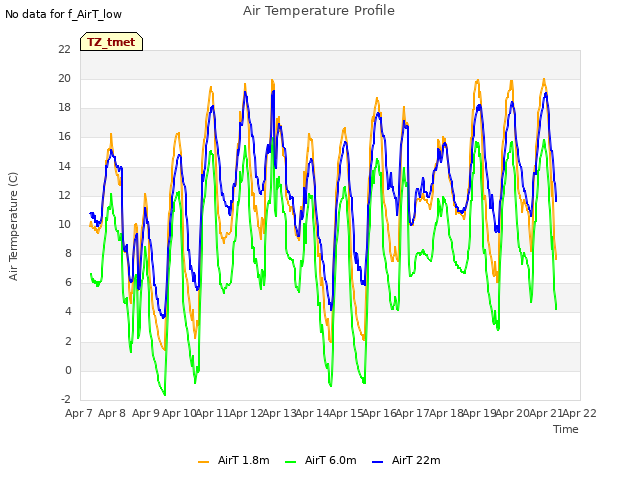 plot of Air Temperature Profile