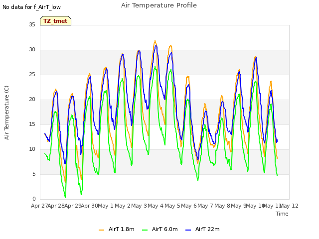 plot of Air Temperature Profile