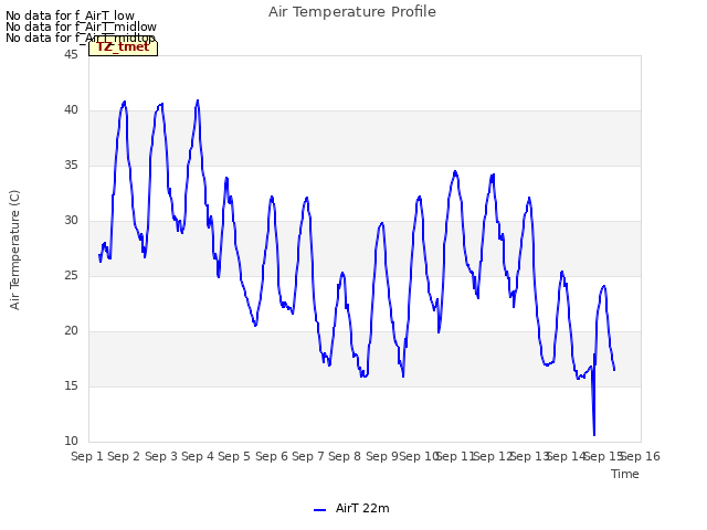 plot of Air Temperature Profile