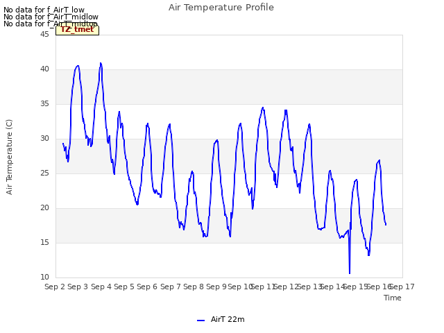 plot of Air Temperature Profile