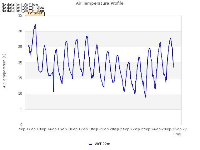 plot of Air Temperature Profile