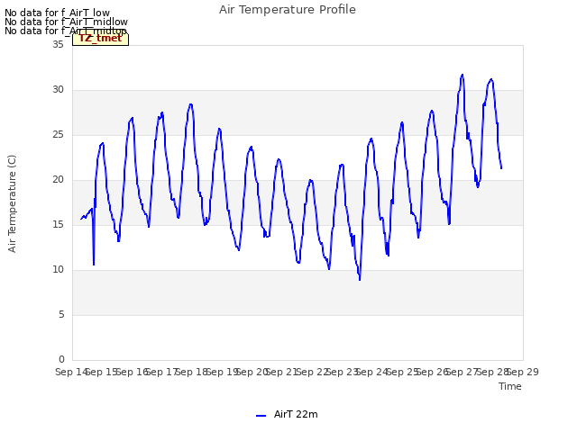 plot of Air Temperature Profile