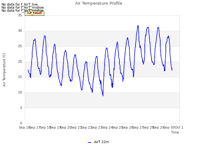 plot of Air Temperature Profile