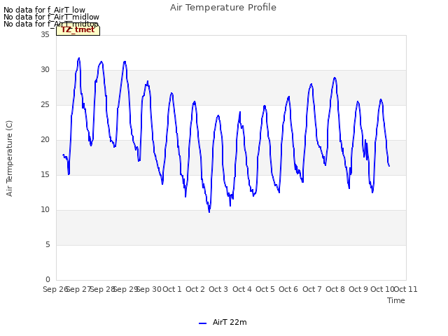 plot of Air Temperature Profile