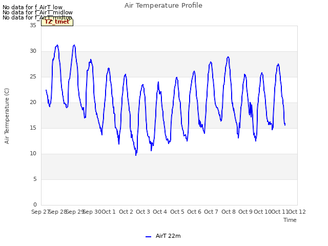 plot of Air Temperature Profile