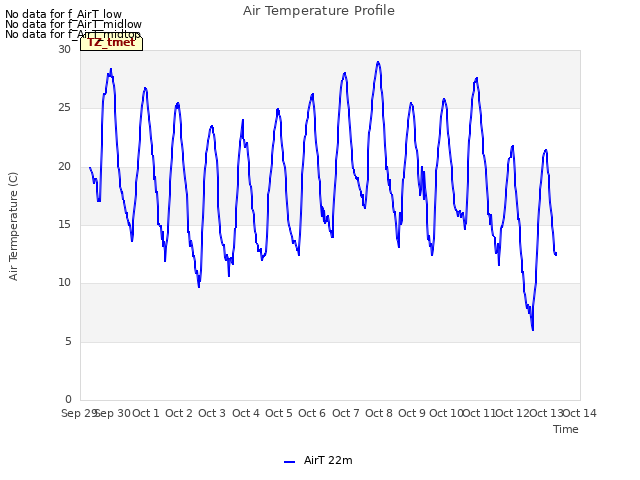 plot of Air Temperature Profile