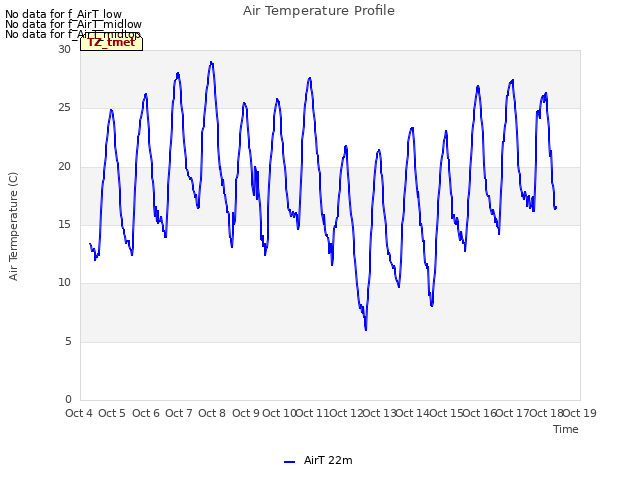 plot of Air Temperature Profile