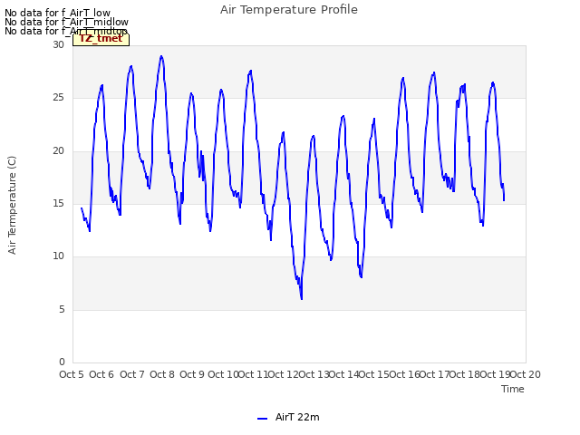 plot of Air Temperature Profile