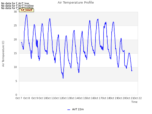 plot of Air Temperature Profile