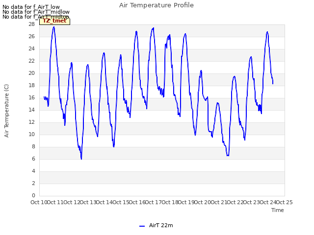 plot of Air Temperature Profile