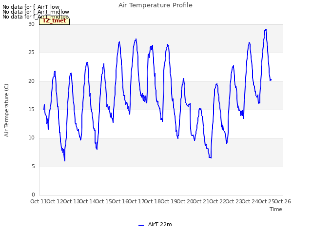 plot of Air Temperature Profile