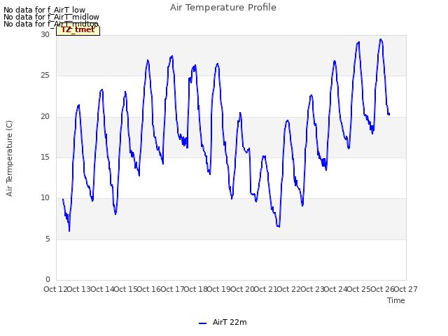 plot of Air Temperature Profile