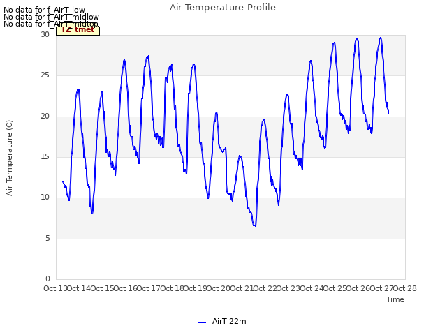 plot of Air Temperature Profile