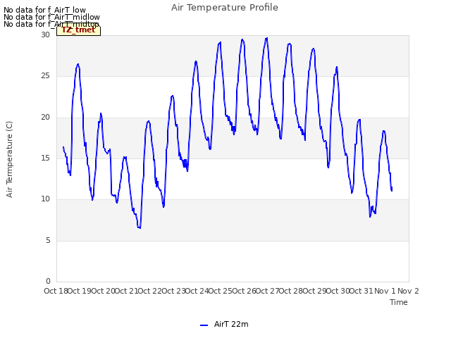 plot of Air Temperature Profile