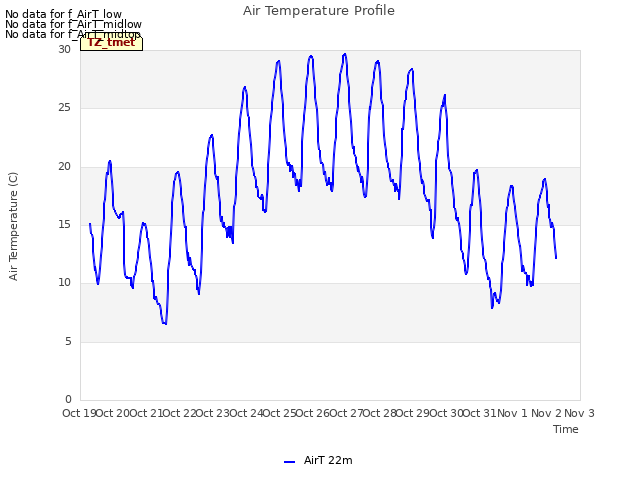 plot of Air Temperature Profile