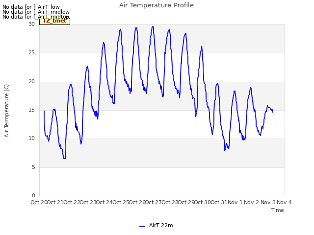 plot of Air Temperature Profile