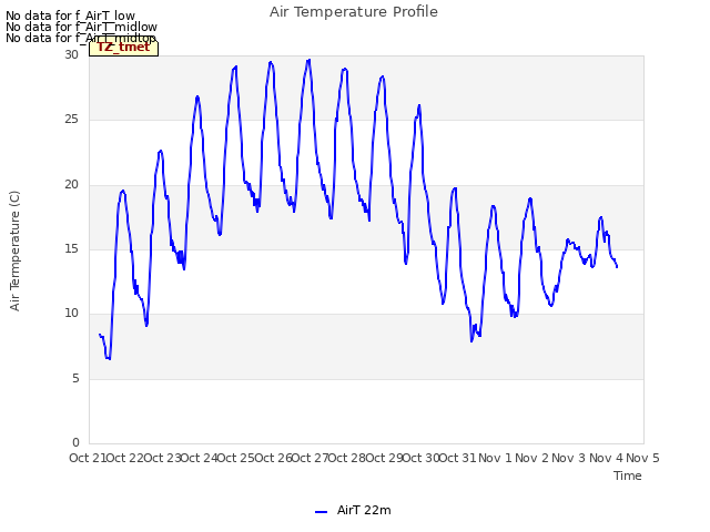 plot of Air Temperature Profile