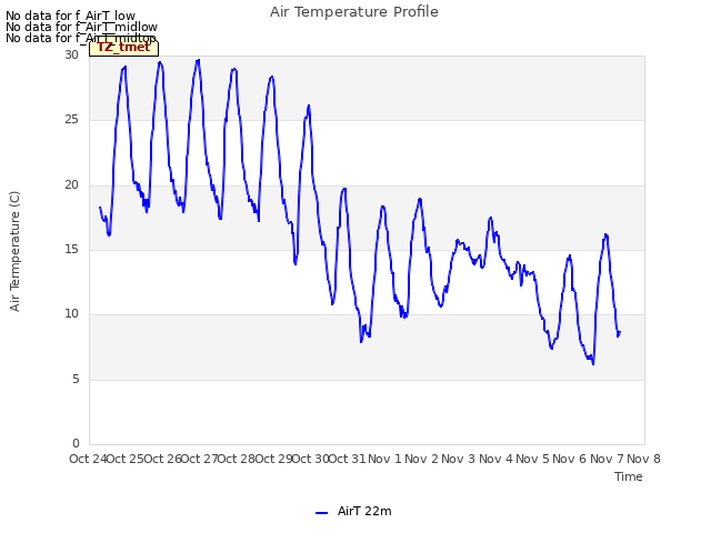 plot of Air Temperature Profile