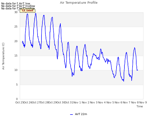 plot of Air Temperature Profile