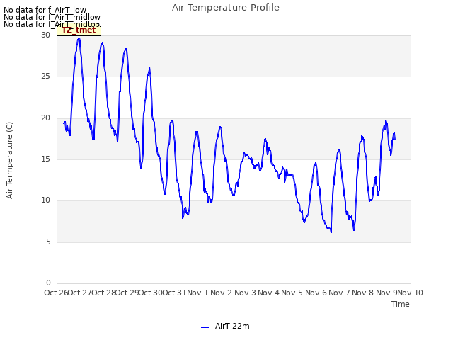 plot of Air Temperature Profile