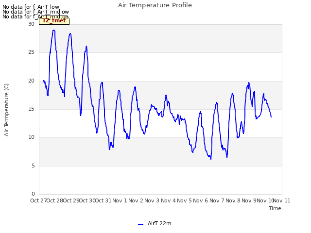 plot of Air Temperature Profile