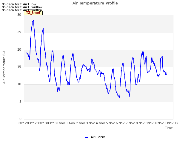 plot of Air Temperature Profile