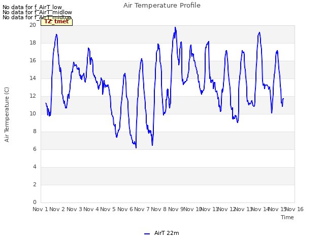 plot of Air Temperature Profile