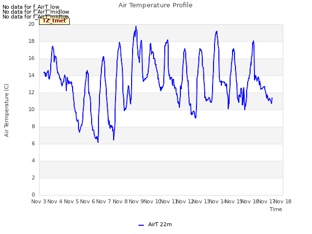 plot of Air Temperature Profile