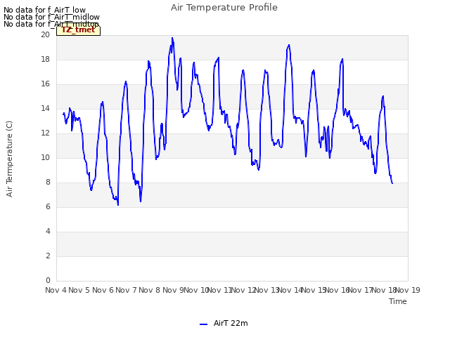 plot of Air Temperature Profile