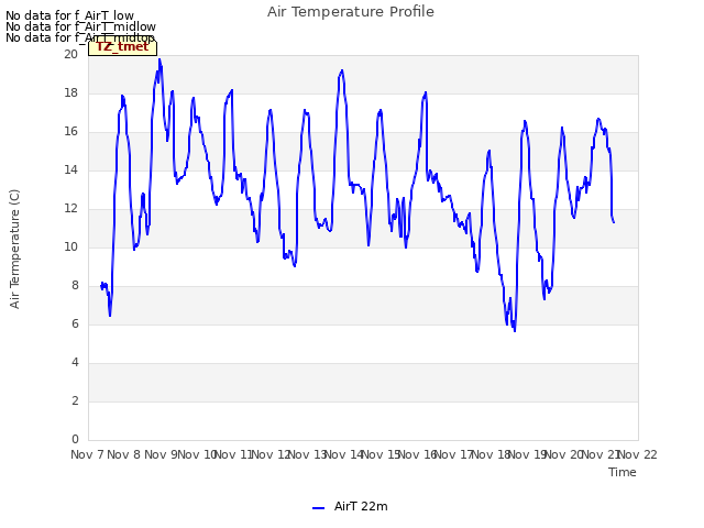 plot of Air Temperature Profile