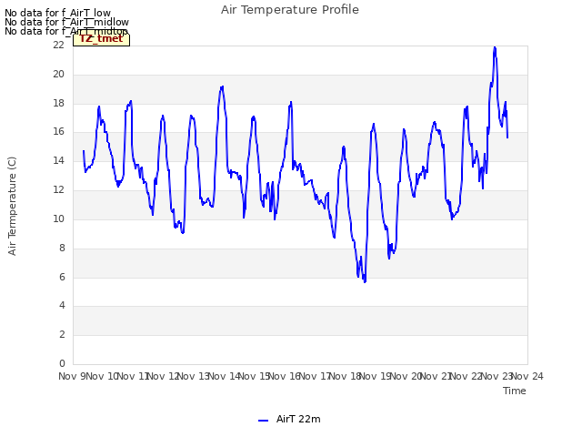 plot of Air Temperature Profile