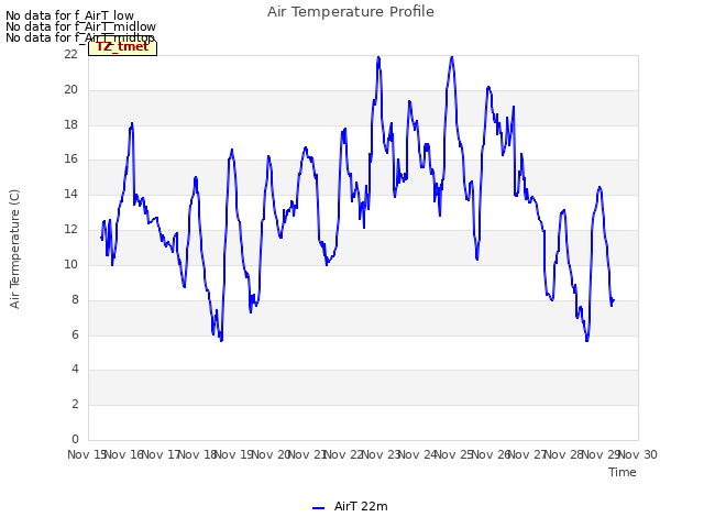 plot of Air Temperature Profile