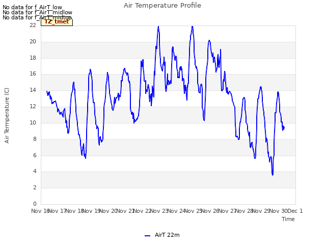 plot of Air Temperature Profile