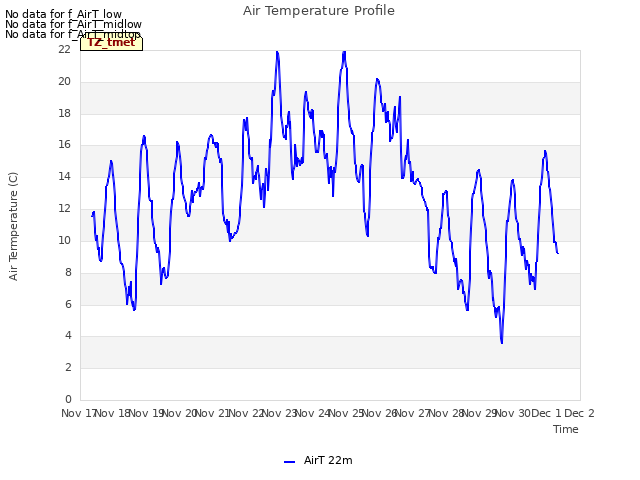 plot of Air Temperature Profile