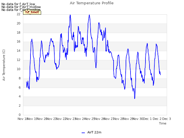 plot of Air Temperature Profile