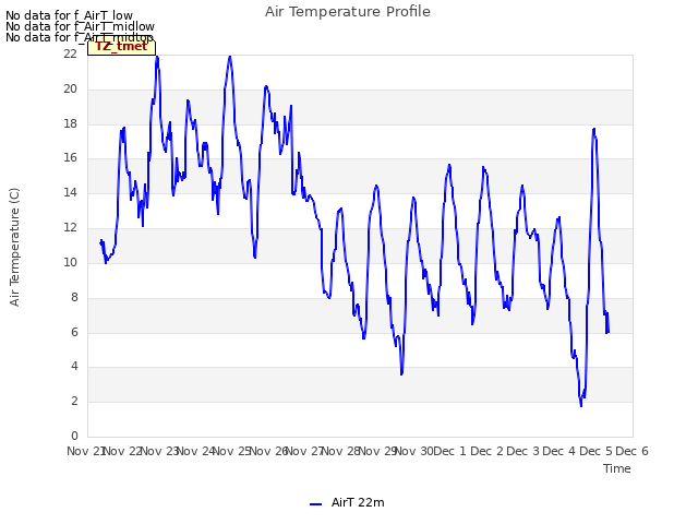 plot of Air Temperature Profile