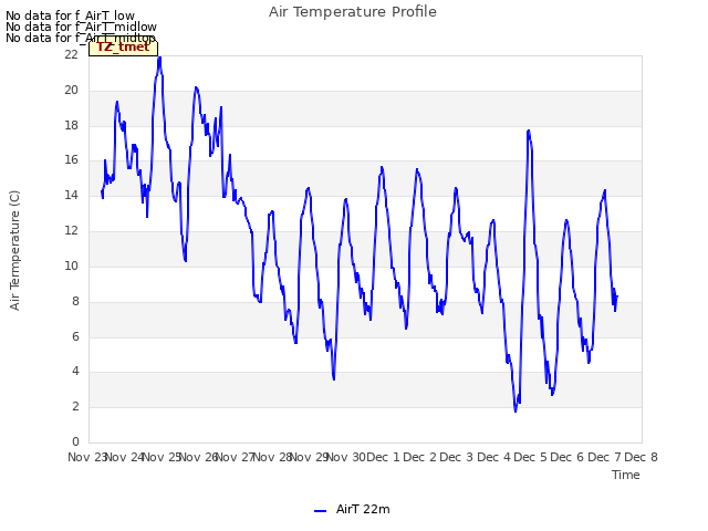 plot of Air Temperature Profile