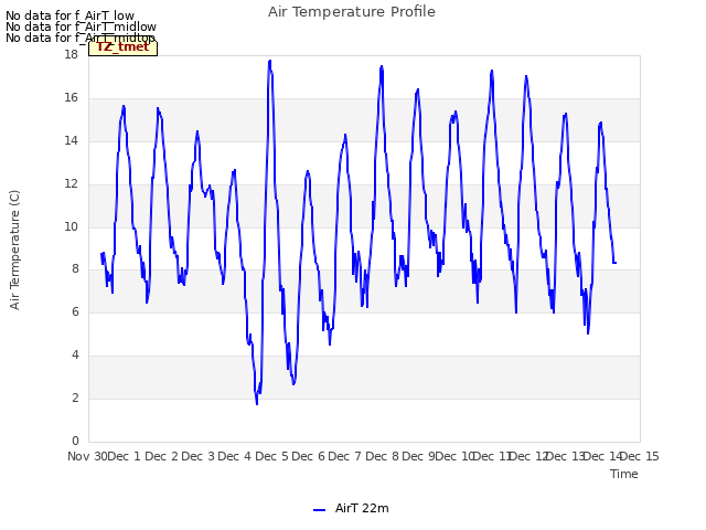 plot of Air Temperature Profile