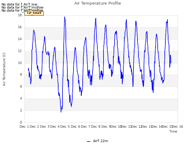 plot of Air Temperature Profile