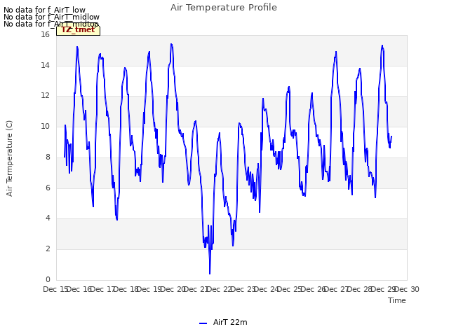 plot of Air Temperature Profile