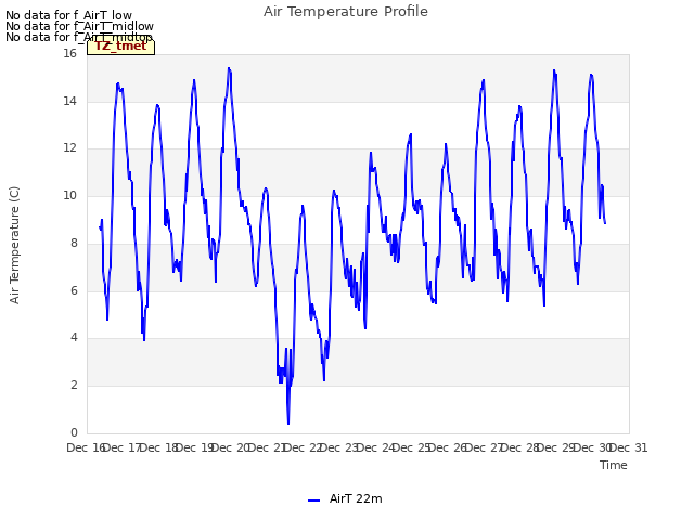 plot of Air Temperature Profile