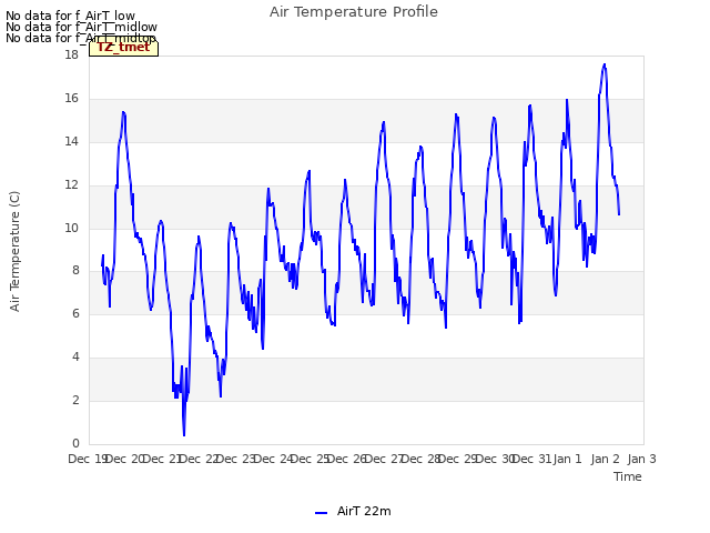 plot of Air Temperature Profile