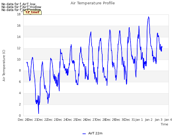 plot of Air Temperature Profile