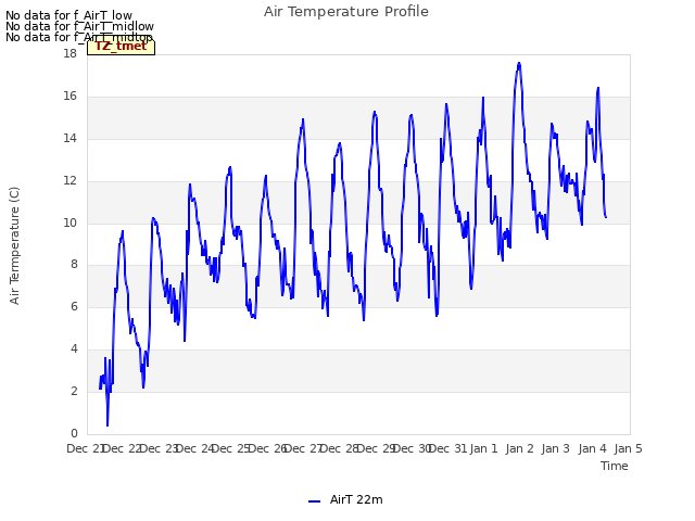 plot of Air Temperature Profile