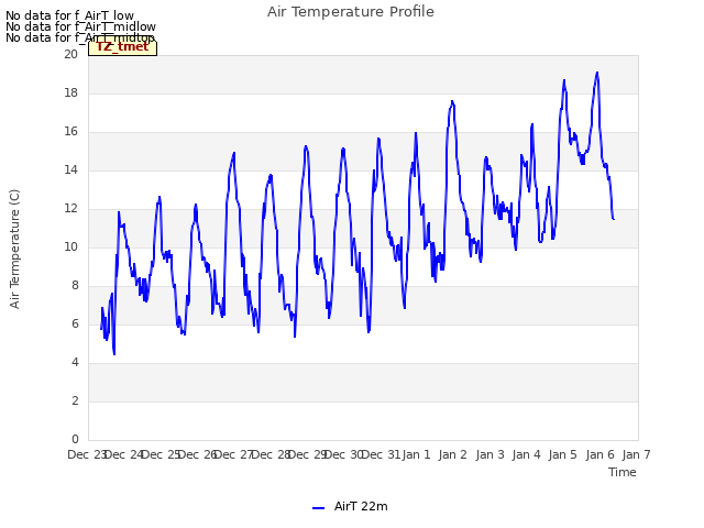 plot of Air Temperature Profile