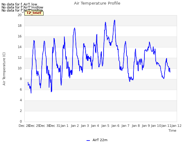 plot of Air Temperature Profile