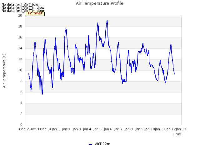 plot of Air Temperature Profile