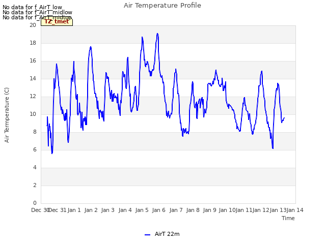 plot of Air Temperature Profile