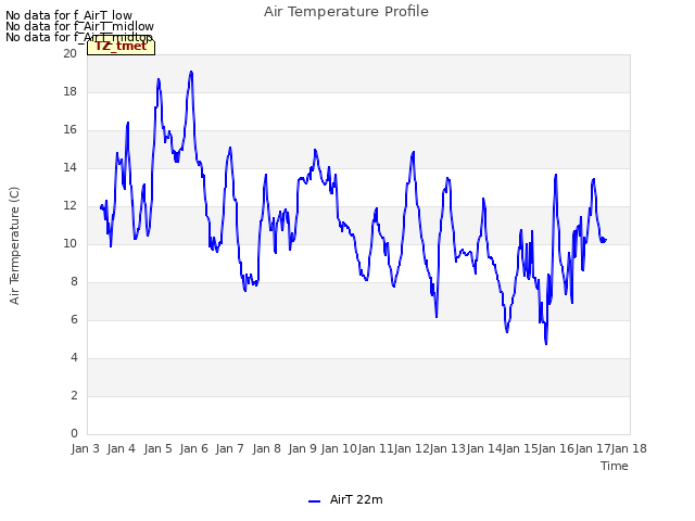 plot of Air Temperature Profile