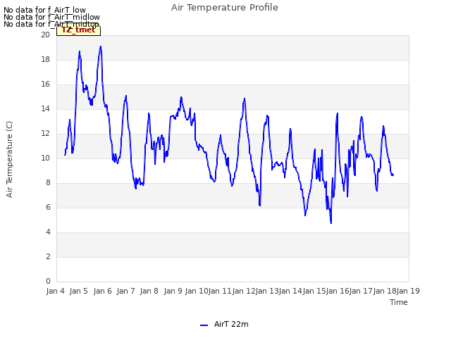 plot of Air Temperature Profile